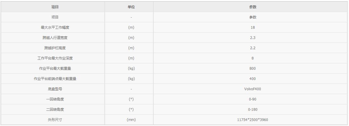 18米桥梁检测车参数表